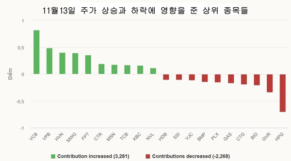 에볼루션 카지노 사이트
