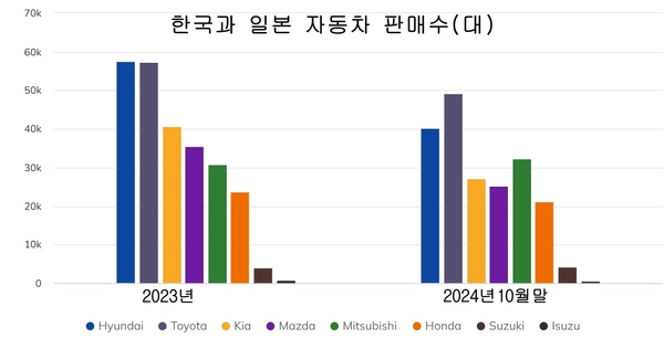 메이저사이트