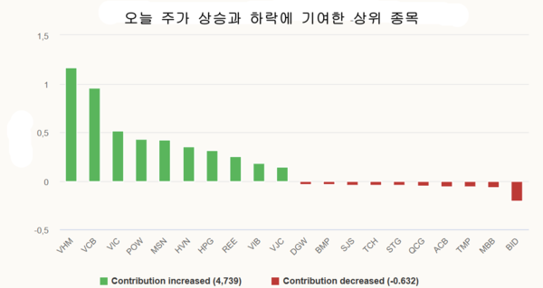 카지노 룰렛 사이트