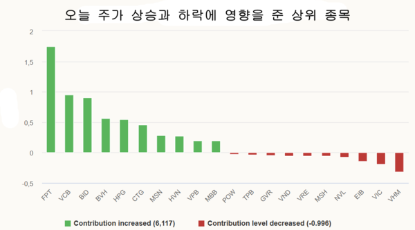카지노 룰렛 사이트