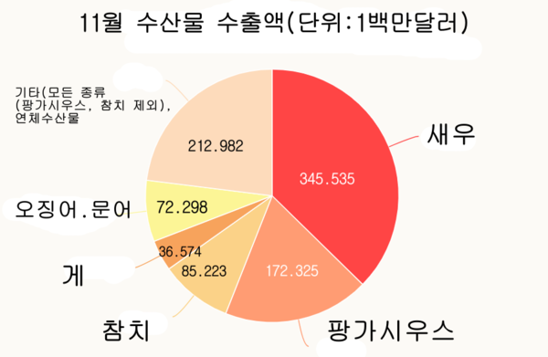 카지노 게임