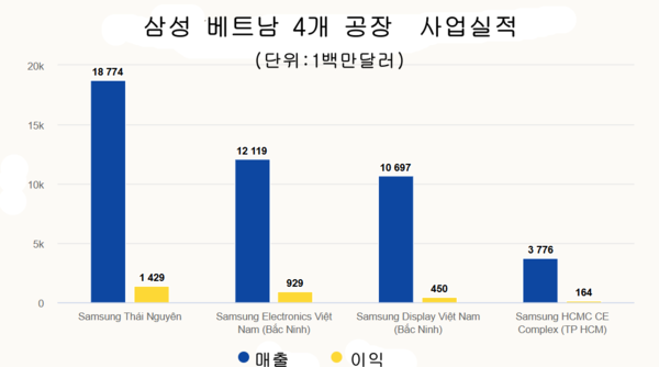 2024년 9월까지 실적 카지노 룰렛 사이트