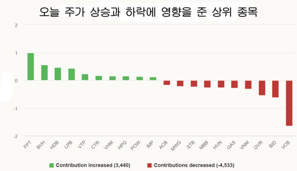 카지노 사이트 추천