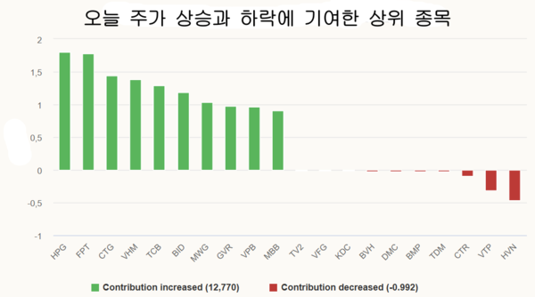 온라인 카지노