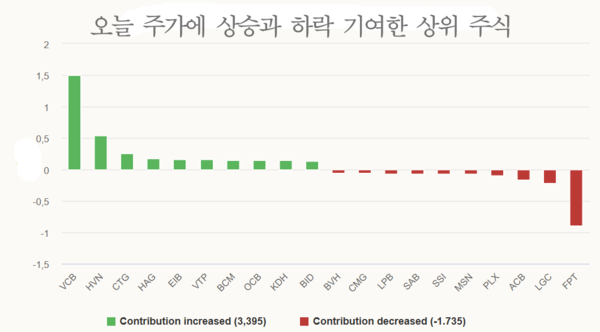 온라인 카지노 합법 사이트