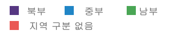 카지노 게임