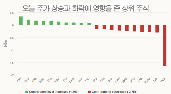 우리 카지노
