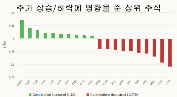 에볼루션 카지노 사이트