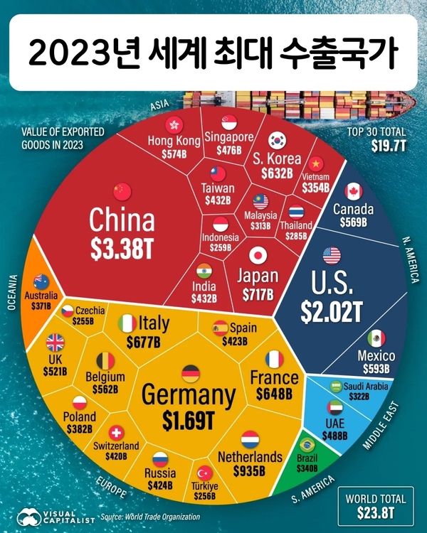 카지노사이트