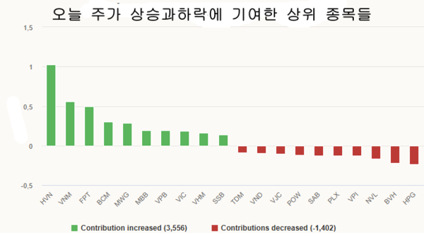 메이저사이트