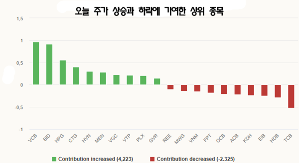 우리 카지노추천