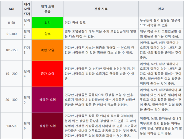 카지노 게임