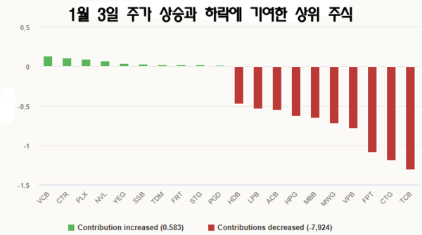 우리 카지노