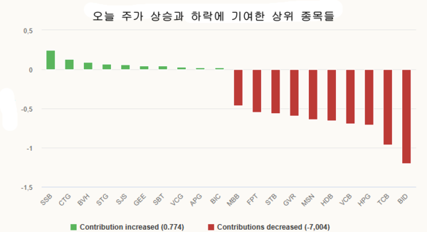 카지노 게임