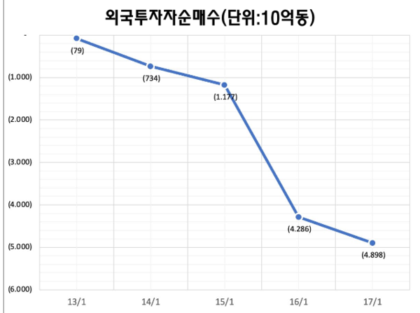 우리 카지노