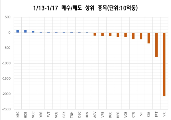 우리 카지노