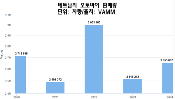 우리 카지노