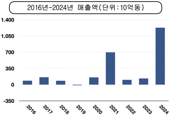 우리 카지노