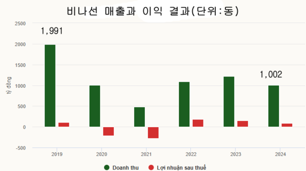 카지노 사이트 추천