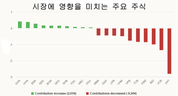 에볼루션 카지노 사이트