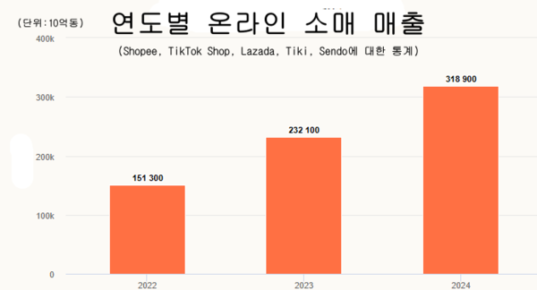 온라인 카지노 합법 사이트