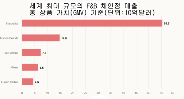 온라인 카지노