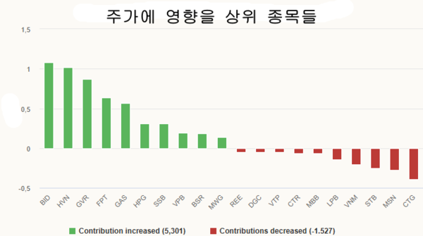 온라인 카지노