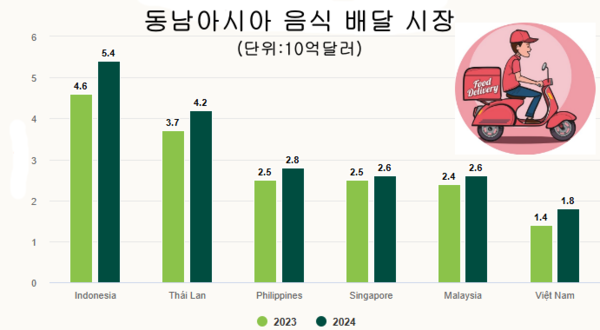 우리 카지노추천