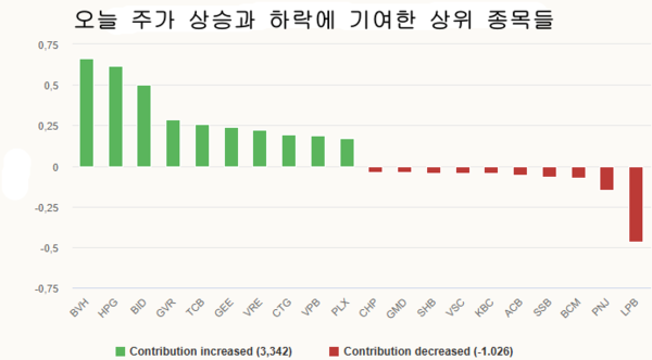 카지노 게임