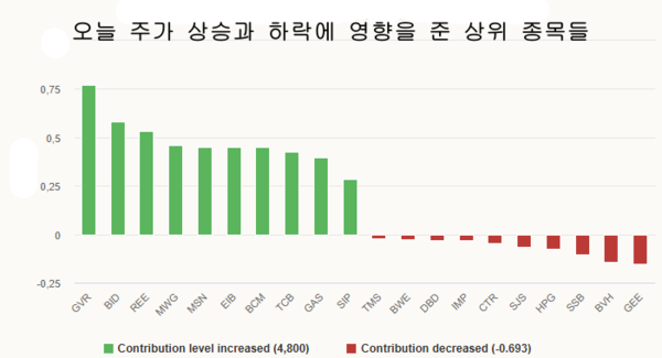 카지노 사이트 추천