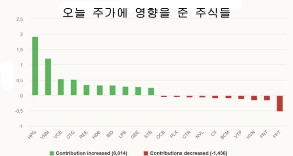 메이저사이트