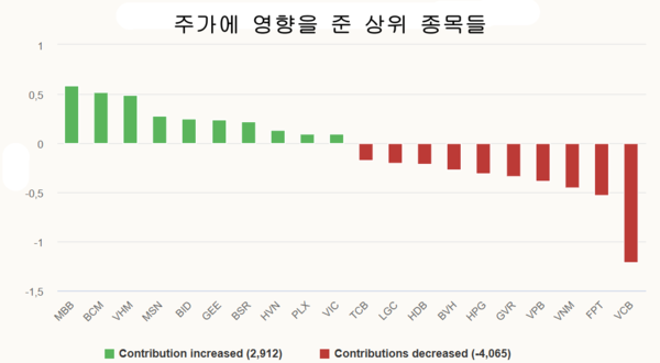 메이저사이트