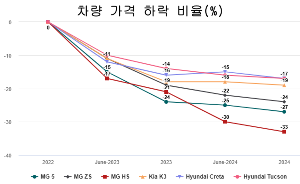 에볼루션 카지노 사이트