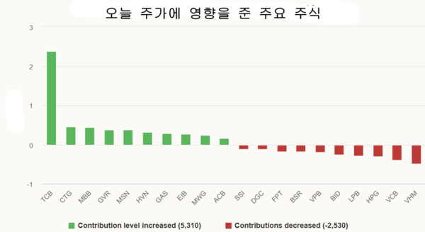 카지노 사이트 추천
