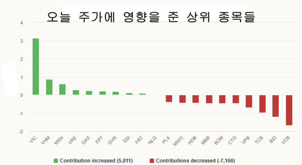 꽁 머니 카지노 3 만