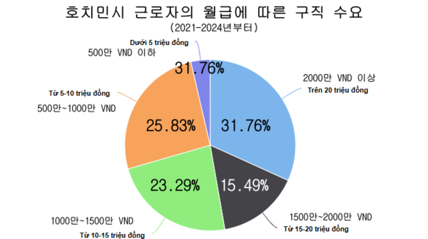 샌즈 카지노 사이트
