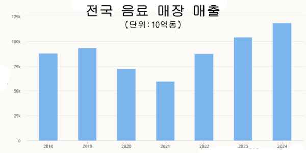 카지노사이트