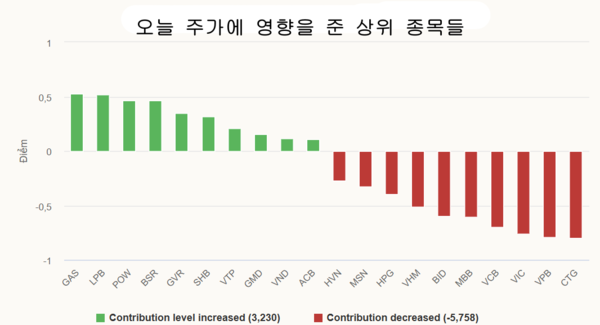 카지노 사이트 추천