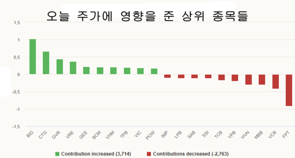 카지노 사이트 추천