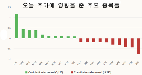 온라인 카지노 합법 사이트