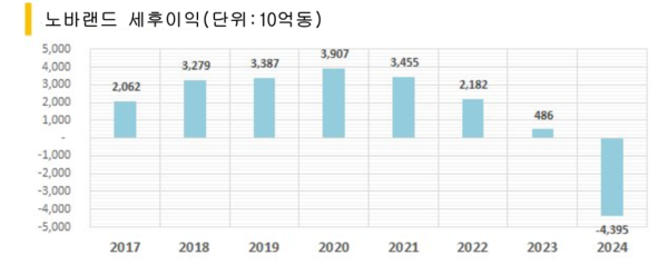 카지노
