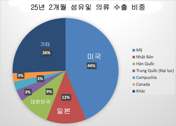온라인 카지노 합법 사이트