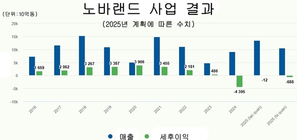 샌즈 카지노 사이트
