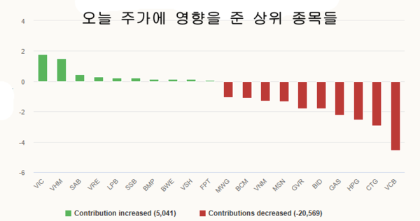 메이저사이트