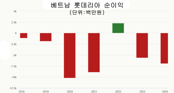 온라인 카지노 추천