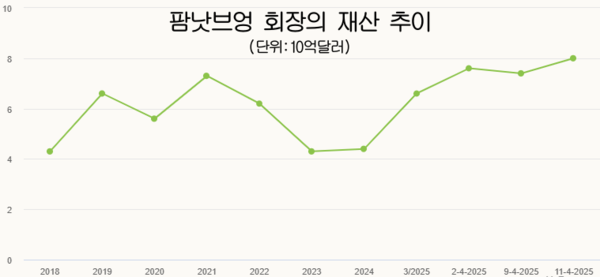 우리 카지노