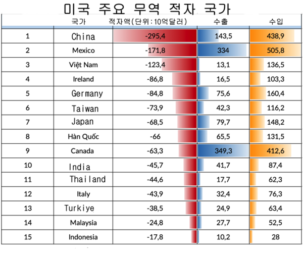 카지노 게임