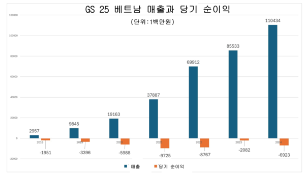샌즈 카지노 사이트
