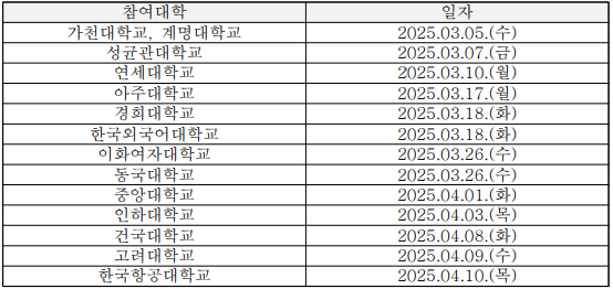 카지노 커뮤니티