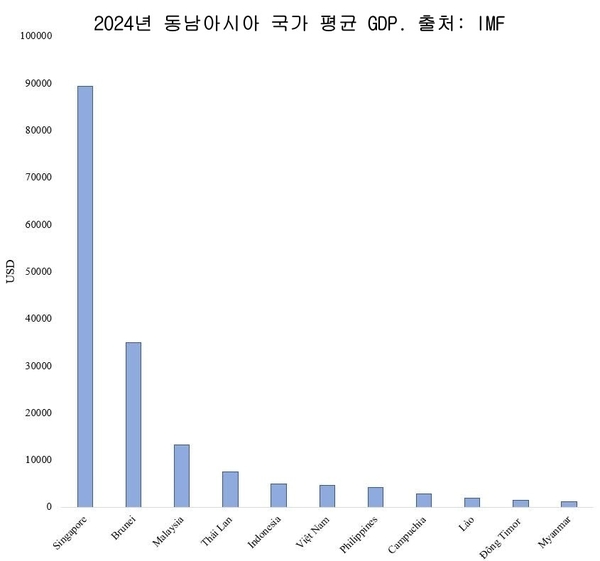 에볼루션 카지노 사이트